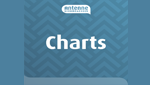 Antenne Niedersachsen Charts