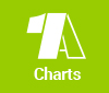1A Charts